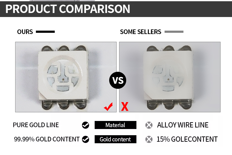 WS2811digital pixel led strip 54leds/m DC36v super length 30m per roll constant current smart led strip rgb