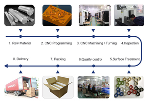 Custom <strong>Machining</strong> <strong>Service</strong> <strong>Cnc</strong> Precision Turning Parts Precision <strong>Cnc</strong> <strong>Machining</strong> Parts Mechanical Parts - Product Image 6