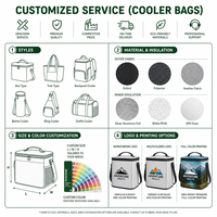 Sac à déjeuner isotherme personnalisé avec logo, sac cylindrique à carreaux pour aliments avec doublure en aluminium, double fermeture éclair, bandoulière, OEM ODM, vente en gros