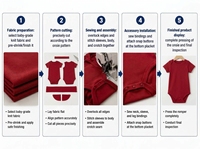 Combinaison bébé à manches courtes en coton peigné, unisexe, pour garçon et fille, douce pour la peau, absorbant l'humidité, produits pour bébés en gros