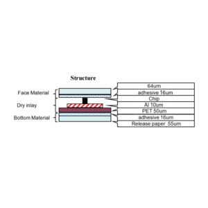 <span class=keywords><strong>Impinj</strong></span> MONZA R6-P <span class=keywords><strong>RFID</strong></span> UHF đọc nhanh <span class=keywords><strong>Module</strong></span> Phụ kiện cho doanh nghiệp & Chính phủ quản lý tập tin OEM/ODM nhà máy Outlet - Product Image 5
