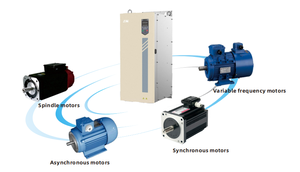 ZK 2S-220V Rango 15KW Sistema de bomba solar de alta eficiencia Inversor Monofásico 0-220VAC Salida - Product Image 2