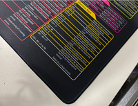 Alfombrilla de Ratón Duradera con Atajos del Sistema Linux Impresos en Alta Definición, una Alfombrilla de Teclado Esencial para el Trabajo de Oficina y la Programación