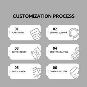 Fundas Personalizadas para <span class=keywords><strong>iPhone</strong></span>, Diseño Personalizado, <span class=keywords><strong>Precio</strong></span> <span class=keywords><strong>de</strong></span> Fábrica al por Mayor para <span class=keywords><strong>AirPods</strong></span> 1/2/3/Pro/Pro2, Funda Antigolpes, MOQ 30 Personalizadas - Product Image 6