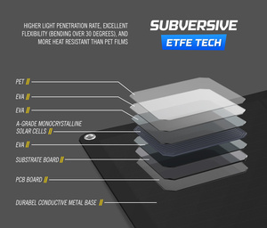 Panneaux solaires flexibles fins et légers POWER IP68 pour bateau, voiture, toit, camping 12V 110W, camping 4x4 AP-FLES-SG110W - Product Image 5