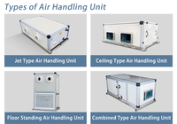 Unité de ventilation à ventilo-convecteur industriel, système CVC, unité de traitement d'air montée au plafond, échangeur de chaleur à eau et réfrigérant