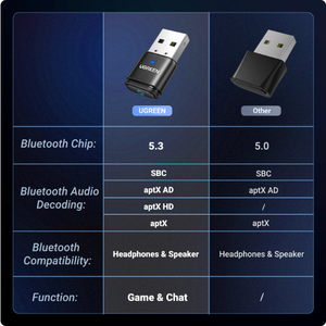 Transmisor <span class=keywords><strong>Bluetooth</strong></span> 5.3 UGREEN <span class=keywords><strong>AptX</strong></span> <span class=keywords><strong>HD</strong></span> AD, Adaptador de Audio para PS5, PS4, Nintendo Switch, Auriculares, Altavoz, Micrófono, Receptor <span class=keywords><strong>Bluetooth</strong></span> - Product Image 6