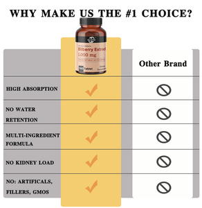 OEM diskon besar-besaran-dapat disesuaikan-ekstrak <span class=keywords><strong>Bilberry</strong></span> dengan lada hitam-Tablet-1,000mg - 180 Tablet (persediaan 6 bulan) - Product Image 4