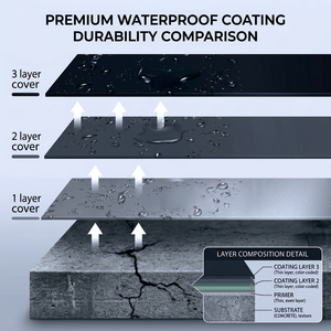 Revestimiento Impermeable de Poliuretano para Pisos de Garaje Residenciales, Membrana de un Solo Componente de Alta Elasticidad, Suministro Directo de Fábrica OEM - Product Image 4