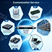 Serveur IA ProLiant DL325 Gen12 AMD EPYC 9005 1 Core 960 Go EDSFF NVMe PCIe Gen5 20x pour Cloud Computing, Serveur Rack 1U en Stock
