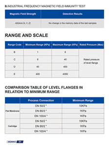 Enkele Flens Differentiële Druksensor Ip65 Bescherming 0.1% Fs Nauwkeurigheid Multi-Media Betrouwbare Transmissie - Product Image 6