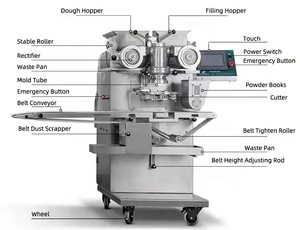 Machine automatique de formage de kubba, certification CE, machine électrique de fabrication de kubba, machine à enrober pour usage commercial - Product Image 5