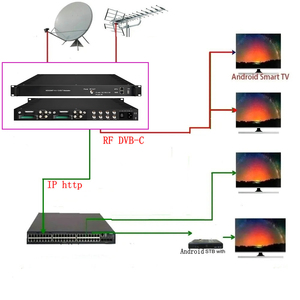 Tuoying เครื่องรับสัญญาณวิทยุ, DVB-C DVB-S2เครื่องรับสัญญาณทีวีดิจิตอลดาวเทียม RF ถอดรหัสสำหรับระบบเอาต์พุต4-ตัวนำสัญญาณออก - Product Image 6