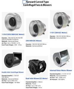 Longwell EC đầu vào kép về phía trước quạt ly tâm 120mm 230V mini công nghiệp EC Blower Quạt làm mát ly tâm với nhà ở - Product Image 3