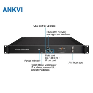 เกตเวย์แปลงสัญญาณ 24 ช่องสัญญาณเป็น IP รองรับ DVB-S2 S2X BISS Descrambler 1024 SPTS Headend 1U - Product Image 6