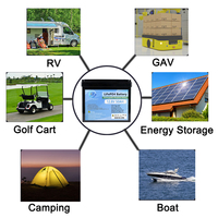 48V 51,2V 100Ah 105Ah LiFePO4 Lithium-Batteriepack-Box für DIY Solar-Heimenergiespeichersystem 5kWh 10kWh 15kWh 30kWh