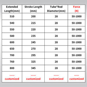 機械家具用1ピーストラクションガススプリングテンションガススプリングリフティングサポートロッドガススプリングサイズフォースカスタマイズ - Product Image 5