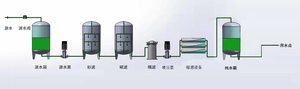 <span class=keywords><strong>Machine</strong></span> de polymérisation industrielle, système d'ultrafiltration 30tph pour équipement d'ultrafiltration de l'eau, usine de traitement UF avec <span class=keywords><strong>prix</strong></span> - Product Image 3