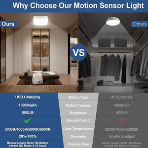 مصابيح سقف محمولة قابلة لإعادة الشحن مربعة إضاءة ليلية ليد لغرفة المعيشة وغرفة النوم إضاءة الممر - Product Image 2