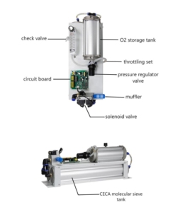10L độ tinh khiết cao oxy Máy phát điện cho công nghiệp Máy phát điện Ozone - Product Image 5