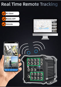 Điện thoại di động <span class=keywords><strong>DVR</strong></span> 16 kênh NVR 8CH IPC 8CH AHD lai 1080P 4 gam GPS Wifi với đĩa cứng SD thẻ dung lượng cao cho xe buýt - Product Image 5