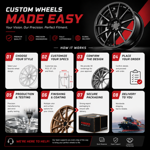 SY-345 _Custom .3 5x120 5x112 Llantas de Aleación de Aluminio Forjadas con 5 Orificios y Radios Cóncavos para BMW <span class=keywords><strong>Mercedes</strong></span> <span class=keywords><strong>Benz</strong></span> - Product Image 5
