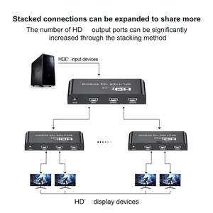ตัวแยก2.0 HDTV 2ออก <span class=keywords><strong>HDCP</strong></span> <span class=keywords><strong>2.2</strong></span> 4K 60Hz 1080P Full HD HDR แยก HD-MI 1X2สำหรับจอคู่จอแสดงผลแบบขยาย - Product Image 4