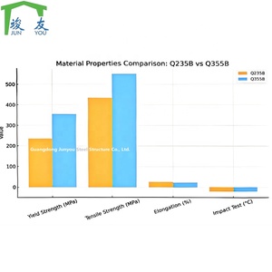 Kết cấu thép prefab kim loại xây dựng nhà kho Phật sơn kết cấu thép xây dựng nhà xưởng sản xuất nhà kho - Product Image 4