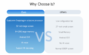 OEM Máy tính để bàn phát sóng chế độ chờ tôi với 8GB kiểm soát bán hàng có thể điều chỉnh kỹ thuật số Stereo mới nhất thông minh LED HDTV hệ thống hội nghị - Product Image 6