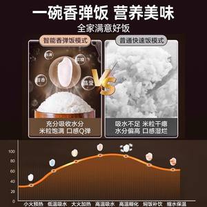 Olla arrocera eléctrica Supor, capacidad de 3L, control con pantalla táctil, olla inteligente multifunción para 2-4 personas - Product Image 3