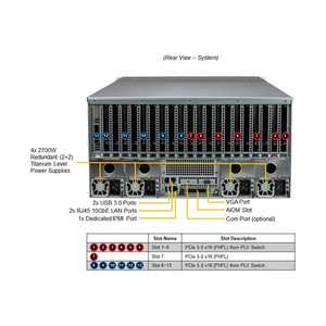 เซิร์ฟเวอร์ GPU SuperMicro SYS-521GE ขนาด 5U สำหรับ H100 A100 L40S A40 PCIE/SXM Nvlink AI คอมพิวเตอร์กราฟิกการ์ด - Product Image 5