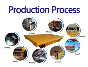 Vagone Elettrico, Veicolo Ferroviario per Trasferimenti in Officina, Grado Industriale 380V, Capacità di Carico 1-500 Tonnellate, Personalizzabile. - Product Image 5