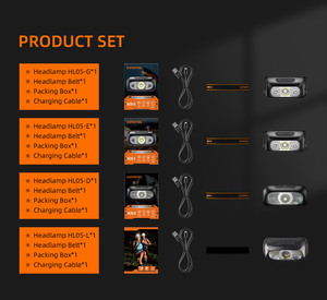 <span class=keywords><strong>Lampe</strong></span> <span class=keywords><strong>frontale</strong></span> de camping en plein air légère et confortable avec 5 modes de source de lumière <span class=keywords><strong>LED</strong></span> batterie au lithium-ion <span class=keywords><strong>bandeau</strong></span> réglable - Product Image 3