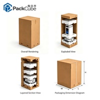 Boîtes d'emballage pour marchandises dangereuses avec doublure en mousse EVA/EPE flexible pour cellules au lithium, structure ondulée, marque PACKCUBE