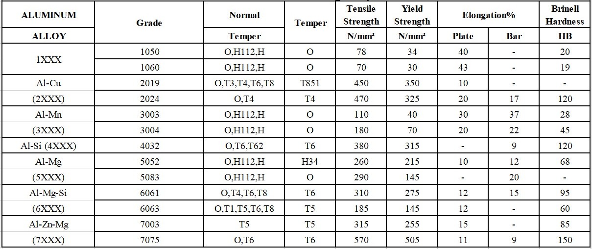 Anodized 0.45 Mm Aluminum Plate Sheet 1050 1060 1100