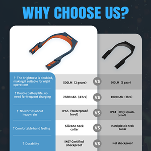 Linterna de Cuello Manos Libres Más Vendida - IP65/IK07, Resistente a Caídas de 2 Metros, Gran Éxito de Ventas <span class=keywords><strong>en</strong></span> Europa y América del <span class=keywords><strong>Norte</strong></span> - Product Image 4