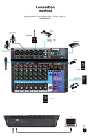 Console de musique professionnelle DBK 8 canaux, salle de conférence, DJ, effets numériques MP3, réverbération, mélangeur audio en métal et plastique