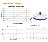 Turbine éolienne 220V 2kw, générateur électrique, livraison gratuite, chine