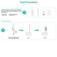 Kit de test rapide de haute précision pour l'évaluation de l'efficacité du vaccin contre le parvovirus canin CPV