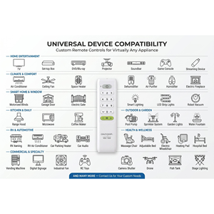 <span class=keywords><strong>Telecomando</strong></span> Universale CHUNGHOP L-178 con Pulsanti Grandi per Facile Utilizzo, Stile Semplice e Programmabile - Product Image 6