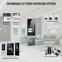 Videoportero Hiwink de 4MP con Ángulo Amplio de 160°, Reconocimiento Facial y de Palma de la Mano, Control de Acceso para 1 a 4 Apartamentos, Timbre PoE de 48V