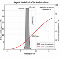 Polvo Magnético Fluorescente HB HR NDT JB3965 Estándar para Inspección de Soldaduras Aeroespaciales, Compuesto para Pruebas de Partículas Magnéticas