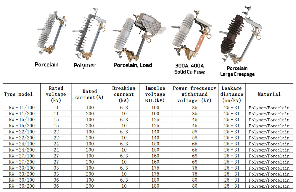 36kV Drop Out Fuse Cutout for Distribution Overhead Power Lines