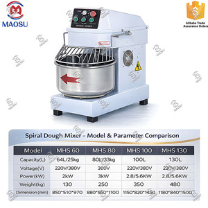 Professionele zware industriële deegmixer 30L/50L/100L - Product Image 2