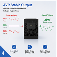 Onduleur interactif en ligne 1500VA 900W à onde sinusoïdale simulée 230Vac avec AVR et écran LCD, double batteries 12V 9Ah pour la sauvegarde des réseaux informatiques de bureau
