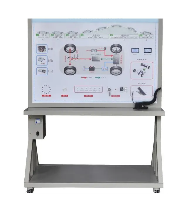 Ev Auto Werkingsprincipe Trainingsplatform