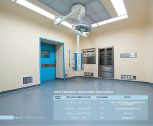 Aangepaste Iso7 Modulaire Operatiekamer Ot Chirurgische Kamer - Product Image 1