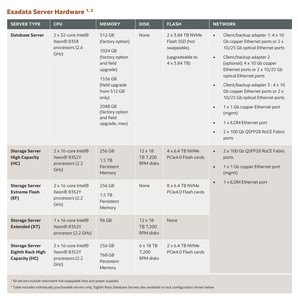 Exadata <span class=keywords><strong>Database</strong></span> Machine X9M-2 X9 Oracl E - Product Image 4