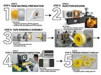 Ruban d'étanchéité jaune pour plombiers 12MMPTFE, pour câbles