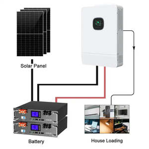 ชุดระบบพลังงานแสงอาทิตย์สำหรับบ้านแบบขายส่ง ขนาด 1KW ถึง 20KW ระบบไฮบริดครบชุด พร้อมแบตเตอรี่สำรองไฟฟ้า สำหรับใช้ในบ้าน - Product Image 4
